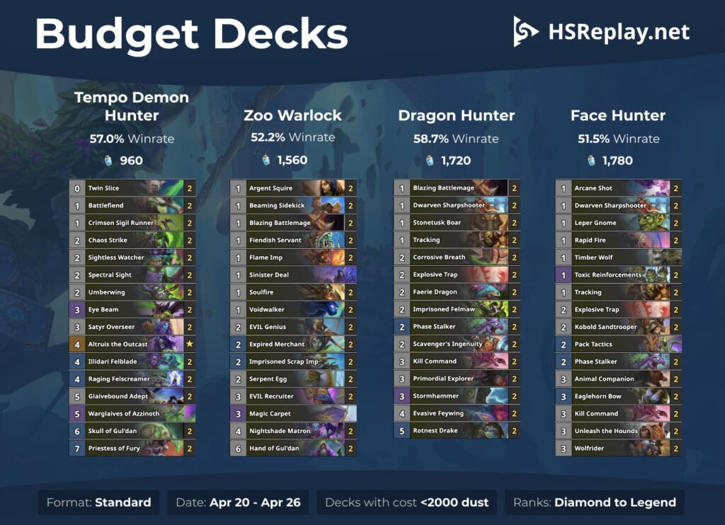 Budget Deck Options to Climb the Ranked Ladder Faster